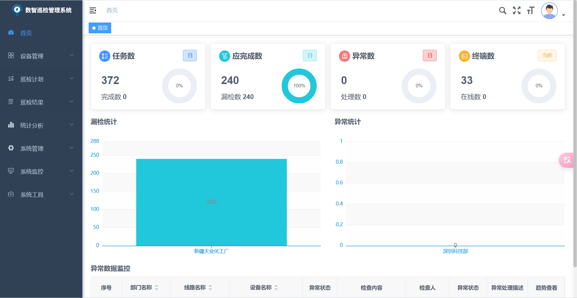 数智巡检管理系统